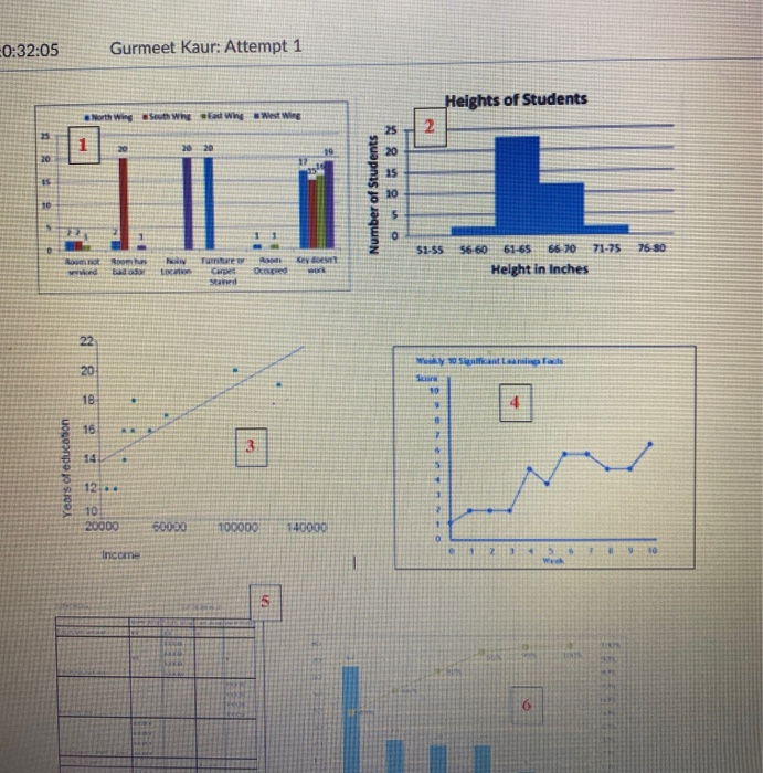 20:32:05 Gurmeet Kaur: Attempt 1 Heights of