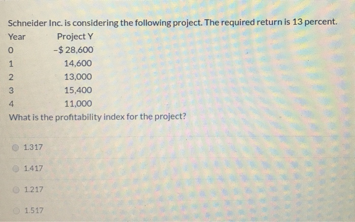 AWNO Schneider Inc. is considering the following