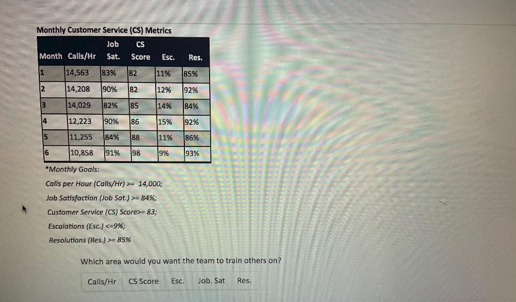 Monthly Customer Service (CS) Metrics Job CS