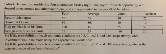 Patrick Bateman is considering four alternatives