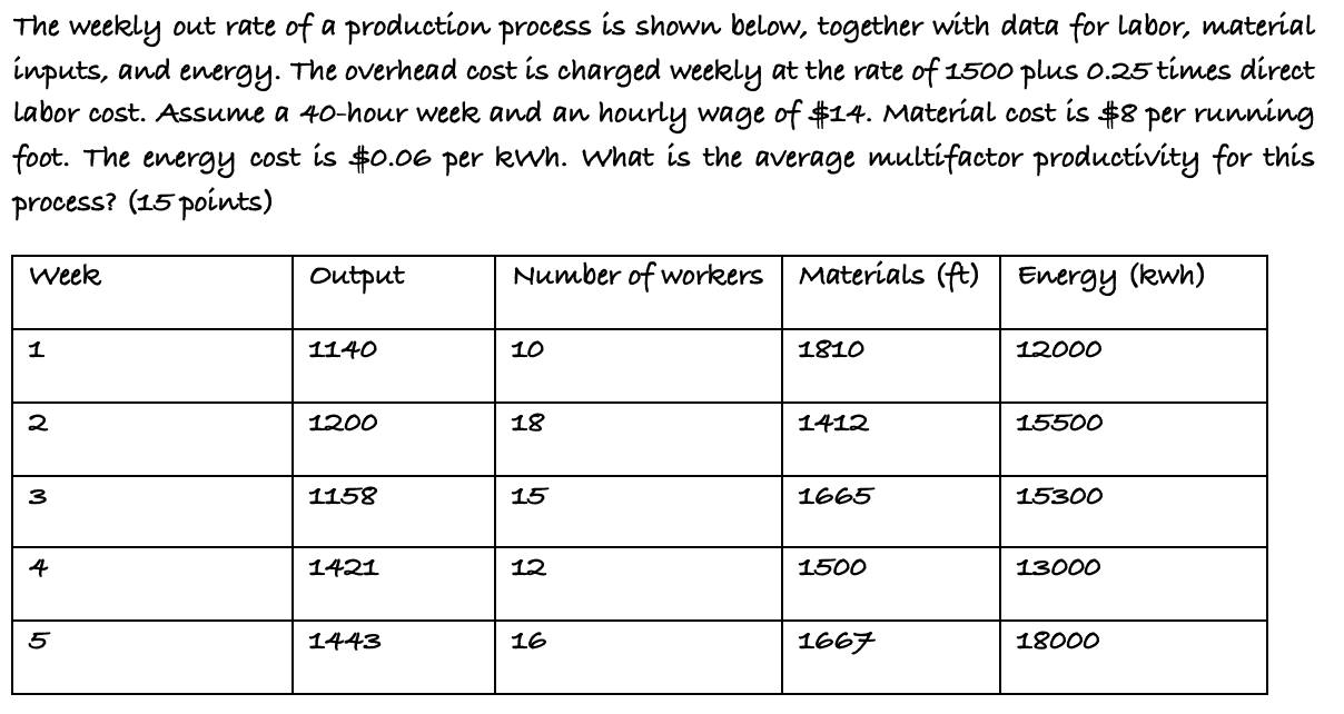 The weekly out rate of a production process is