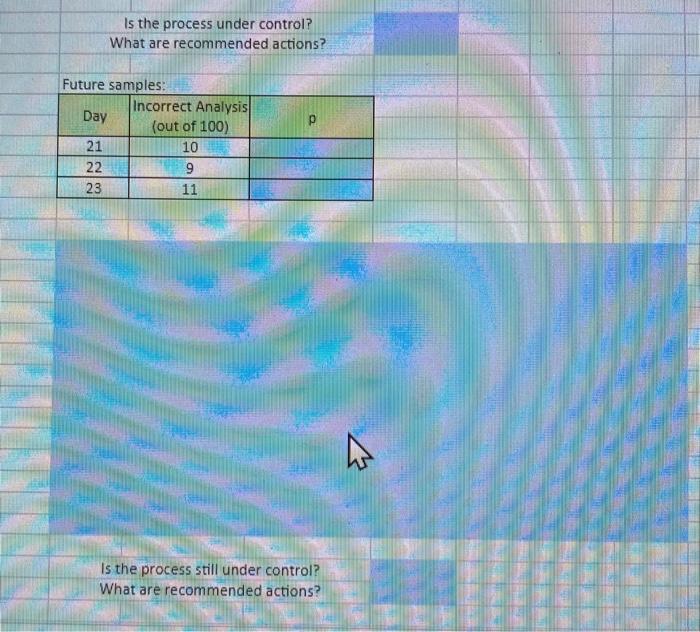 The Midwest Laboratory is a blood testing