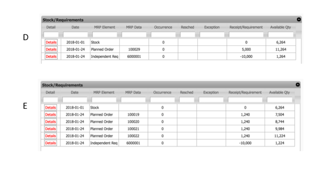 Question 2 (15 points) Given the following MRP