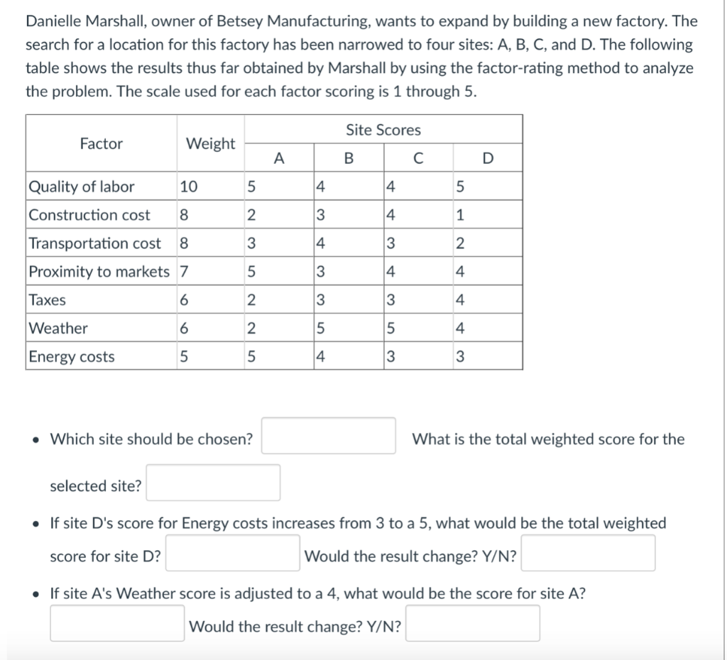 Danielle Marshall, owner of Betsey Manufacturing,