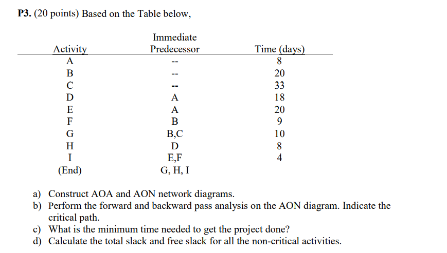 Based on the Table below, Activity Immediate