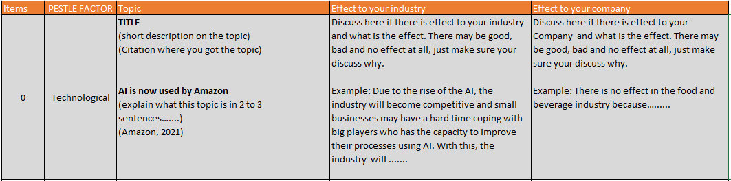 Please help me with PESTLE factors for