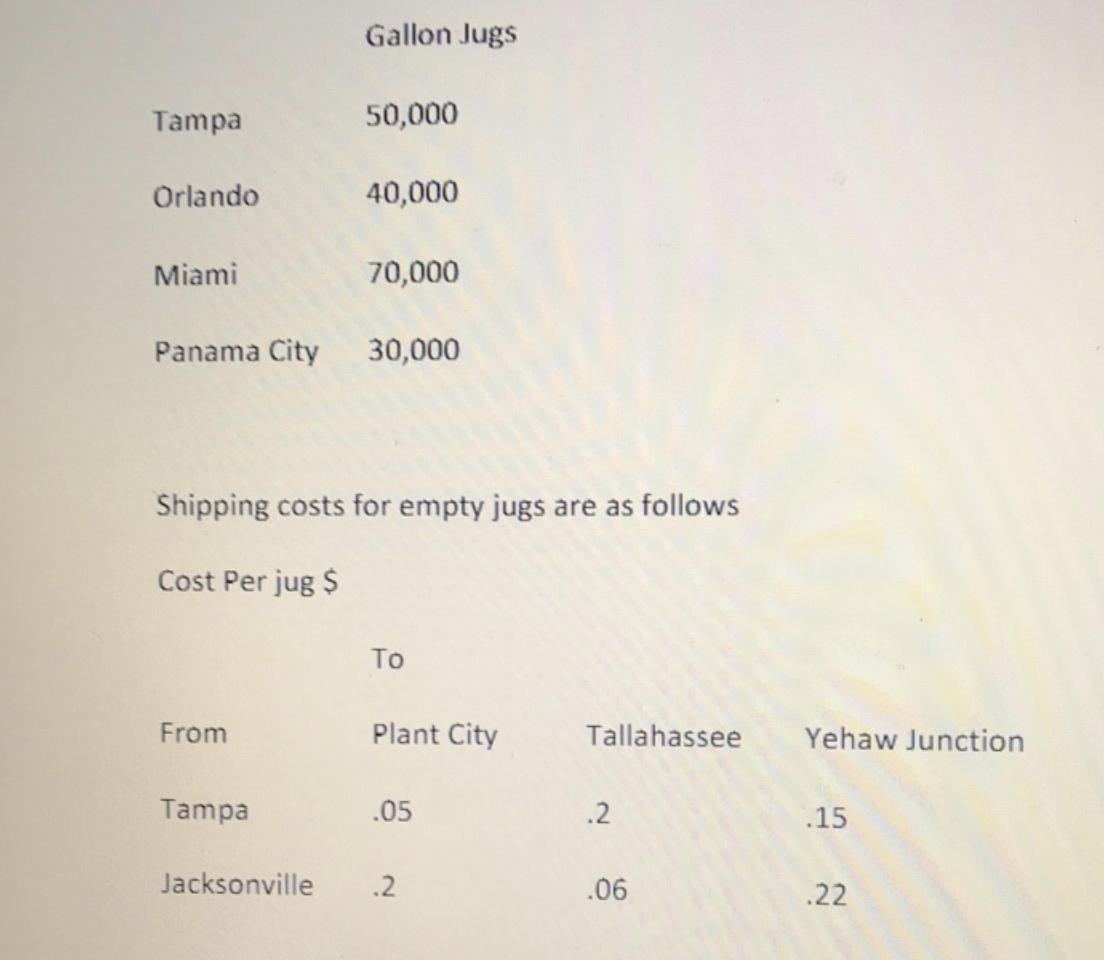PCB Chemicals PCB chemicals of Florida makes
