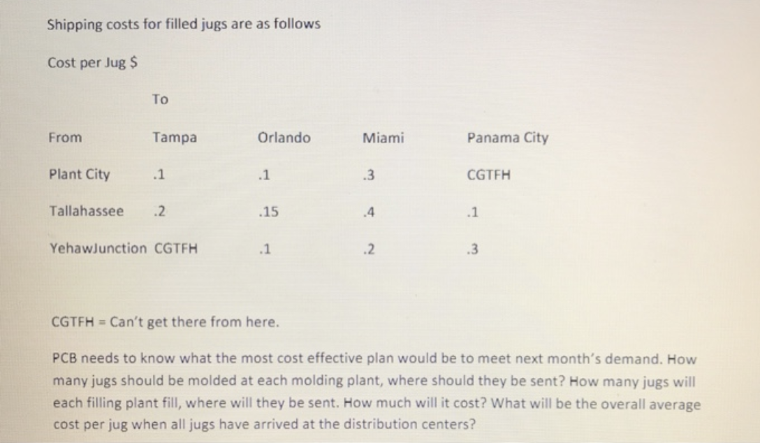 PCB Chemicals PCB chemicals of Florida makes