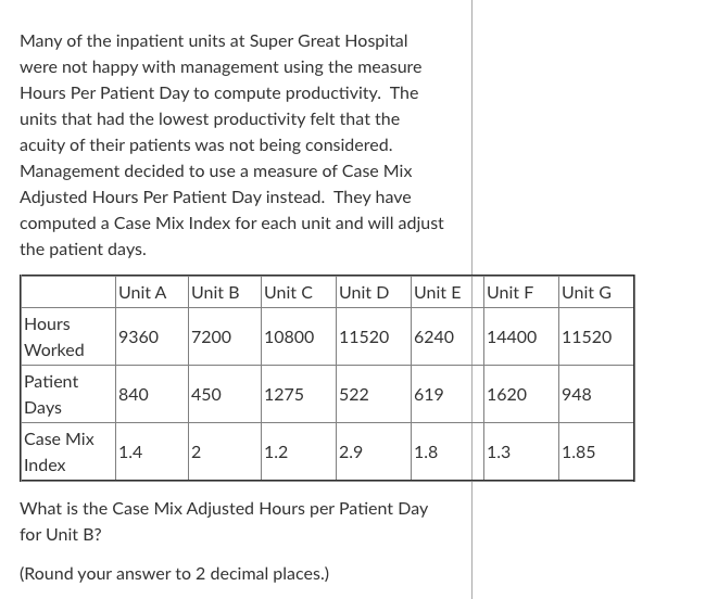 Many of the inpatient units at Super Great