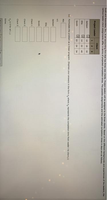 Scott and Anson, Inc., a nating for that has