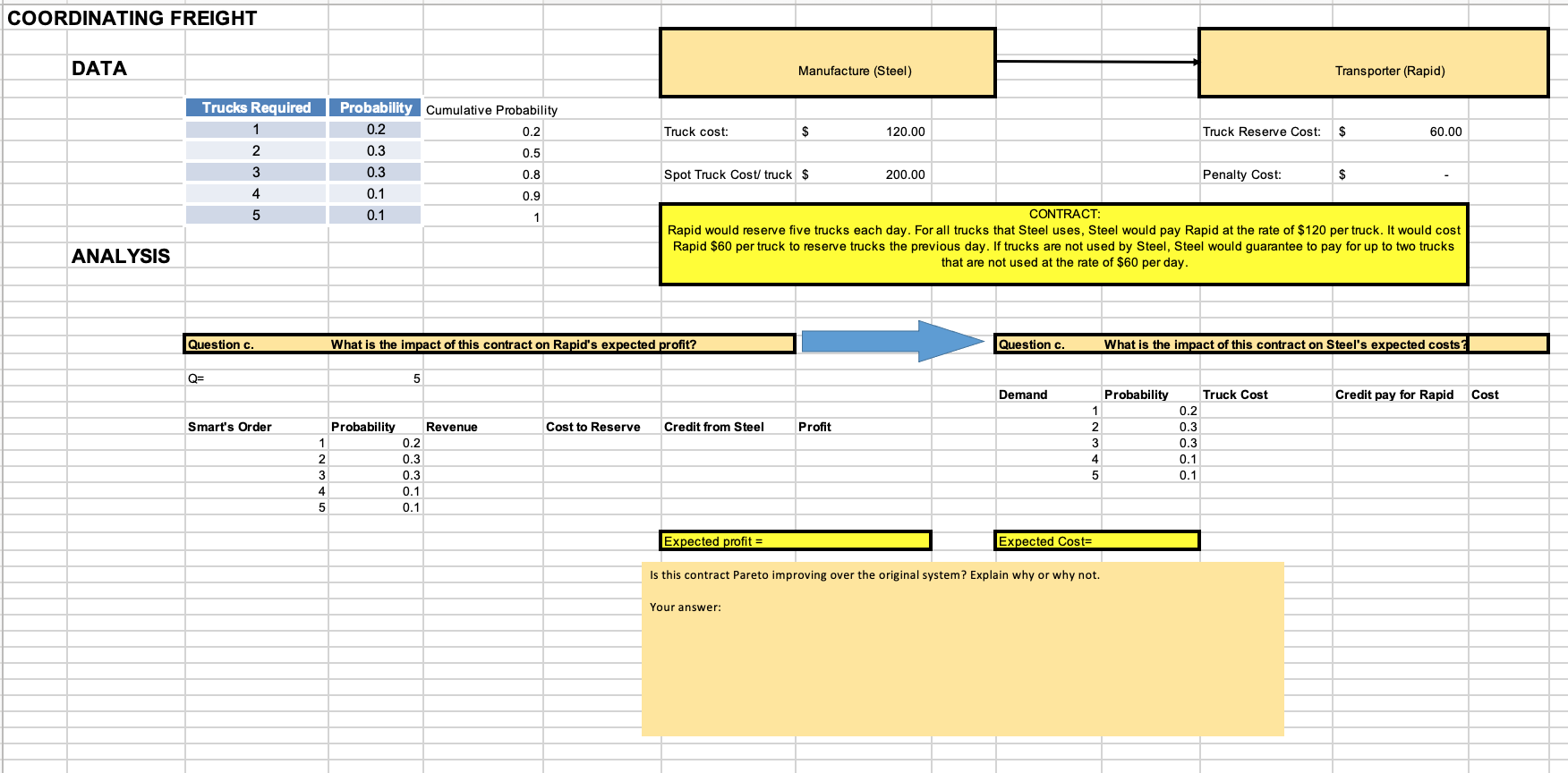Global supply chain management, please help with