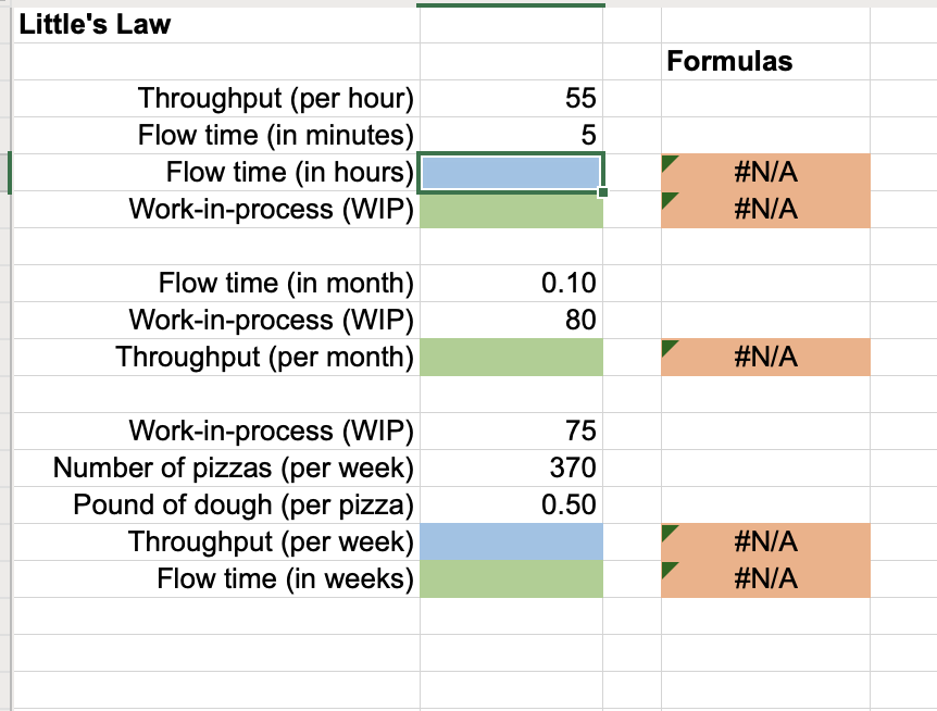 Little's Law Formulas 55 5 5 Throughput (per