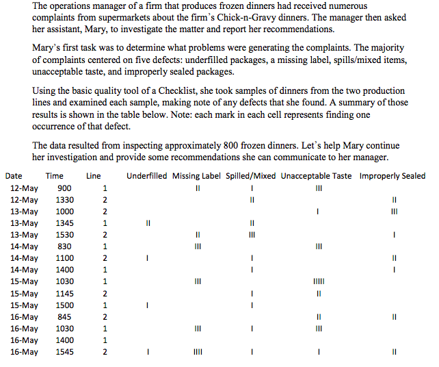 *EXPLAIN THE MEANING OF EACH CHART & DIAGRAMS The