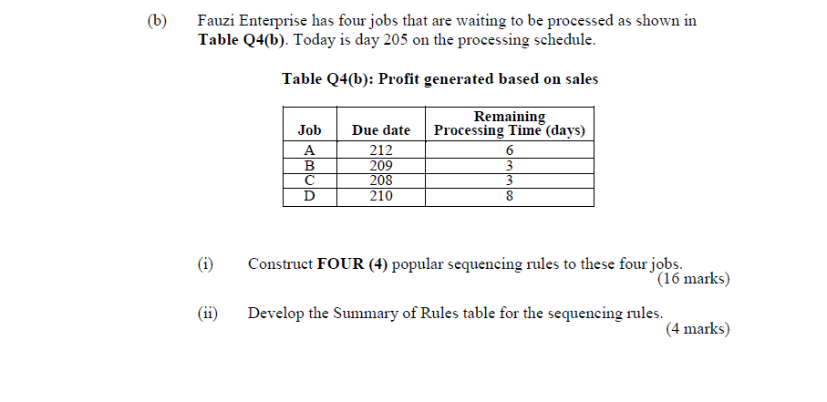 (b) Fauzi Enterprise has four jobs that are