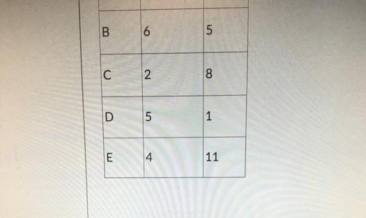 1. Using the information below, determine the