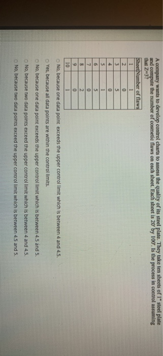 A company wants to develop control charts to
