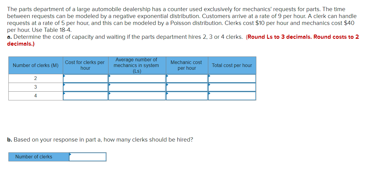 The parts department of a large automobile