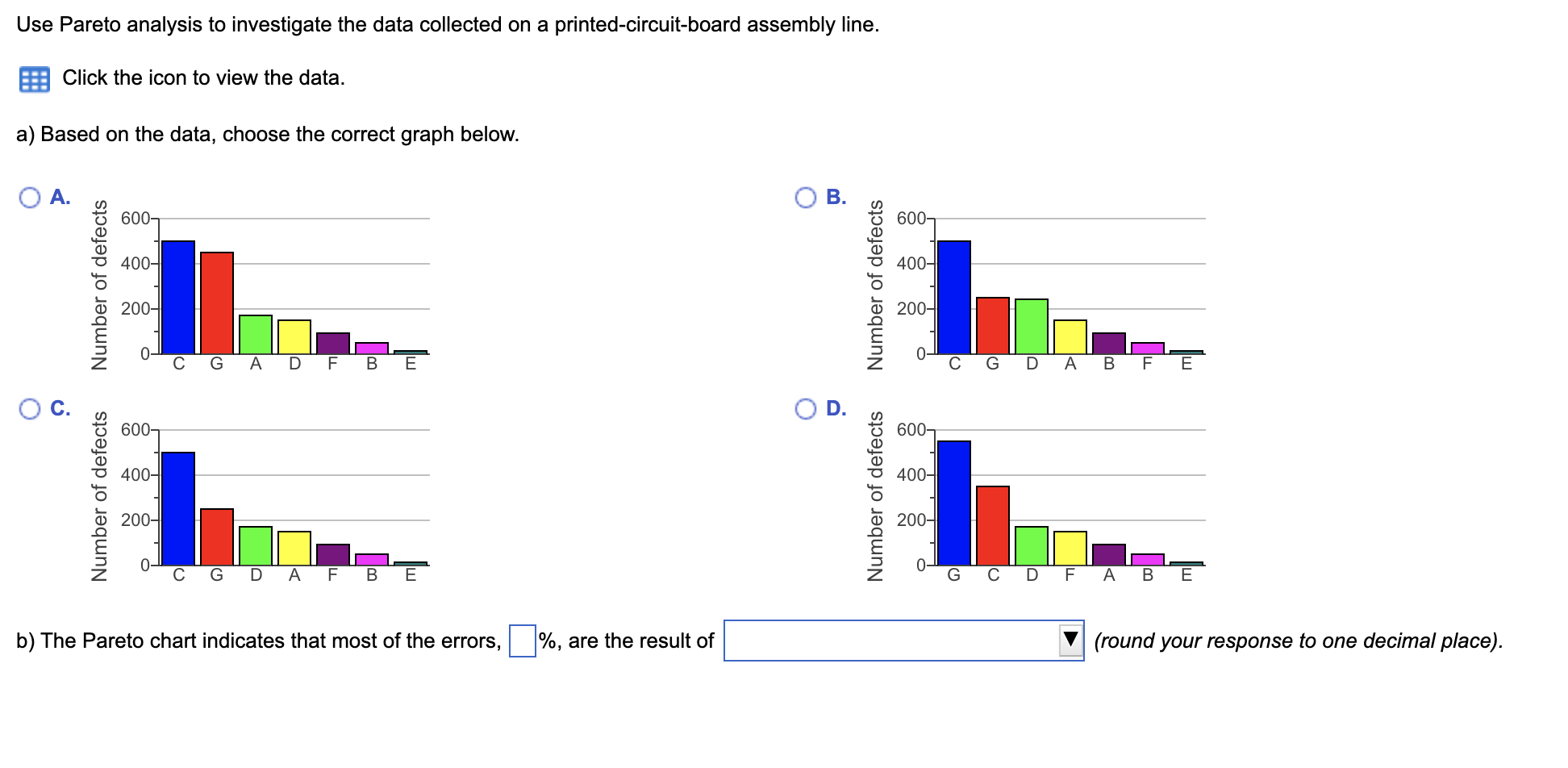 Use Pareto analysis to investigate the data
