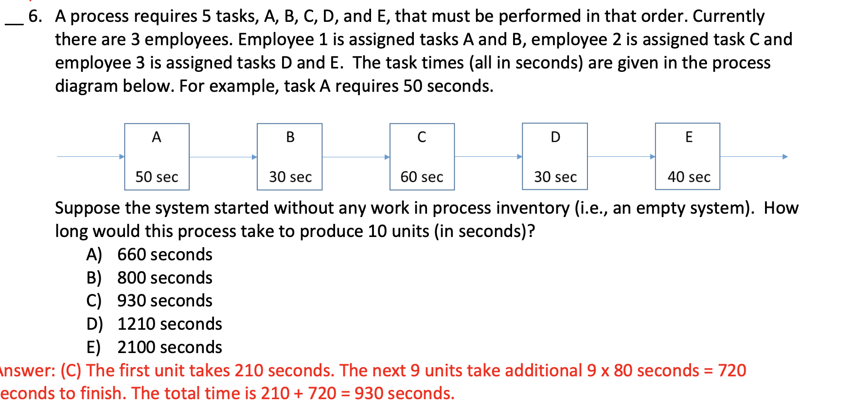 A process requires 5 tasks, A, B, C, D, and E,