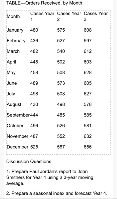 Paul Jordan has just been hired as a management
