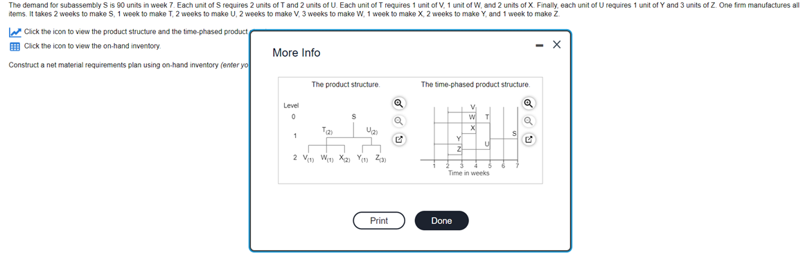 The demand for subassembly S is 90 units in week