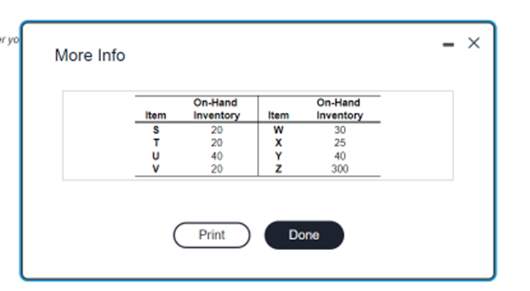 The demand for subassembly S is 90 units in week