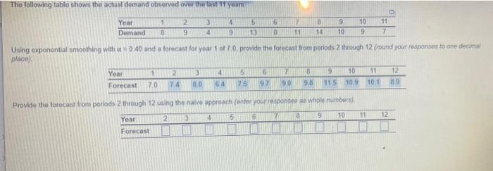 The following tablo shows the actual demand