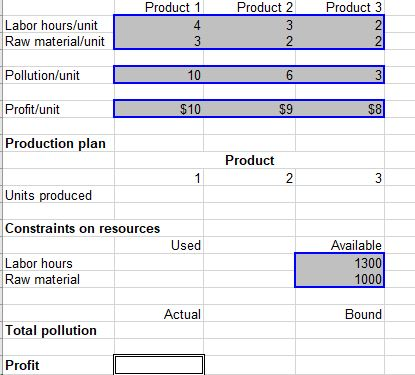 A chemical manufacturer produces three different
