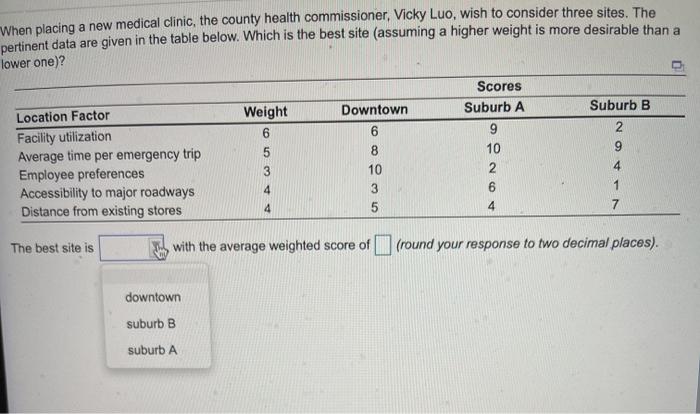 When placing a new medical clinic, the county