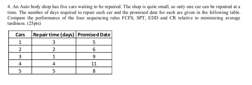 An Auto body shop has five cars waiting to be