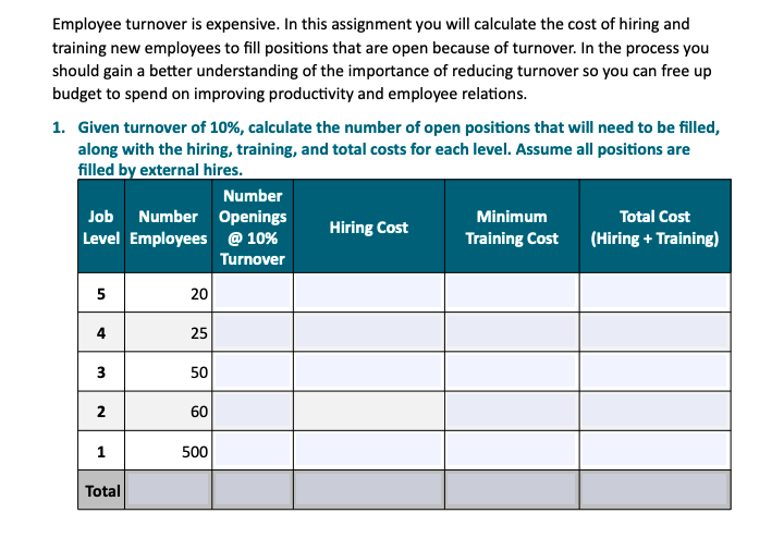 Employee turnover is expensive. In this