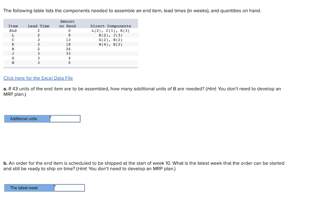 The following table lists the components needed