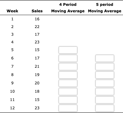 Week Sales (1,000s of gallons) 16 1 2 22 3 17 4