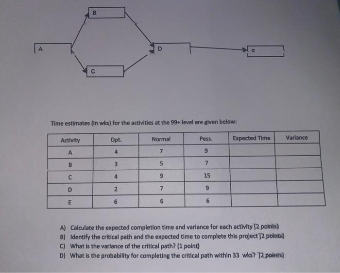 B Time estimates (in wks) for the activities at