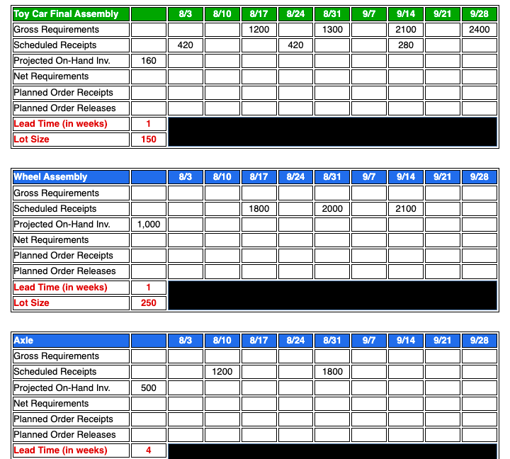 Bill of Material for Toy Car Assembly Toy Car