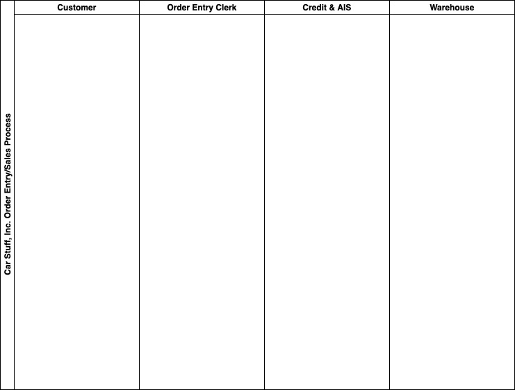 ar Stuff, Inc. is a wholesale distributor of auto