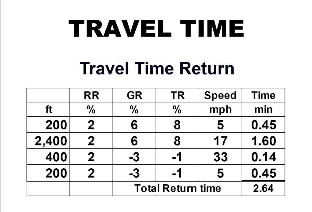Project: Move 1,000,000 bcy of borrow from Point