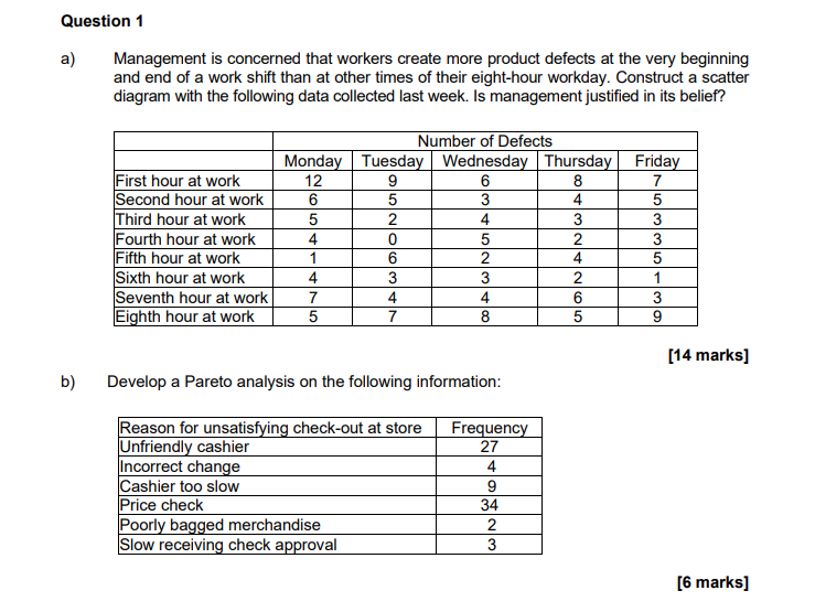 Question 1 a) Management is concerned that