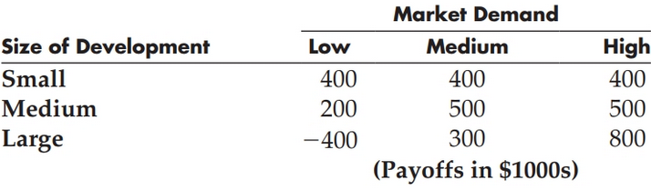 Dilworth Developers (DD) is planning to build a