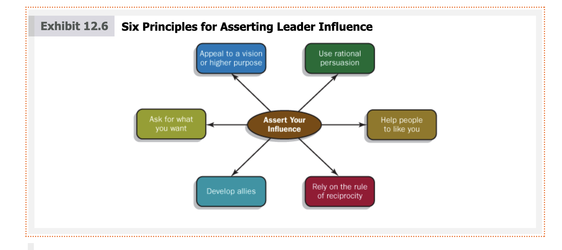 Chapter 12 - Role Play Using Exhibit 12.6: Six