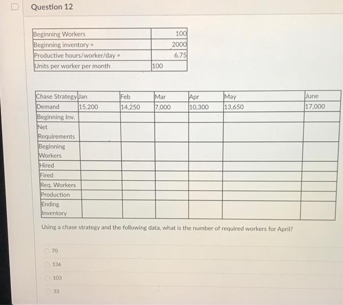 U Question 12 Beginning Workers Beginning