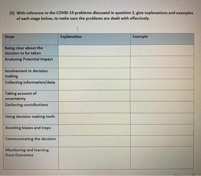 (3) With reference to the COVID-19 problems