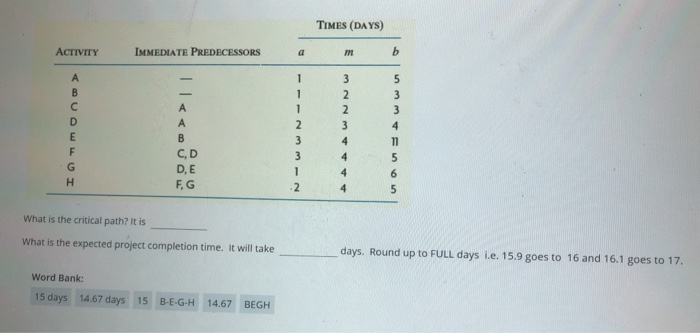 TIMES (DAYS) ACTIVITY IMMEDIATE PREDECESSORS MI b
