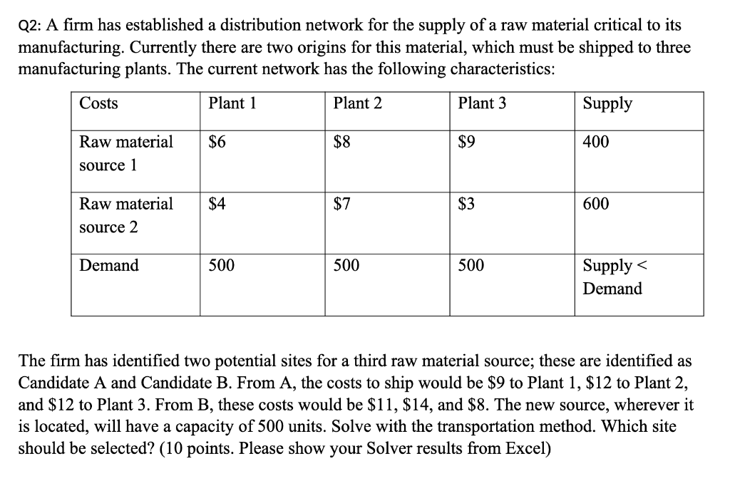 Q2: A firm has established a distribution network