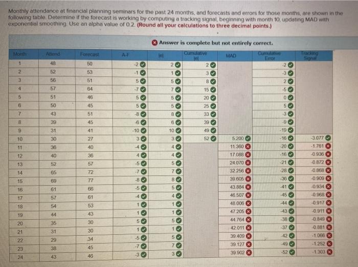 where did i go wrong? please help! Monthly