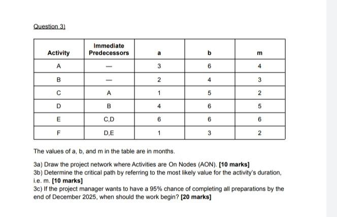 Question 3) Activity Immediate Predecessors a b m