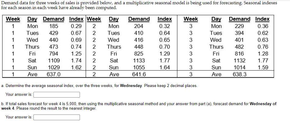 Demand data for three weeks of sales is provided