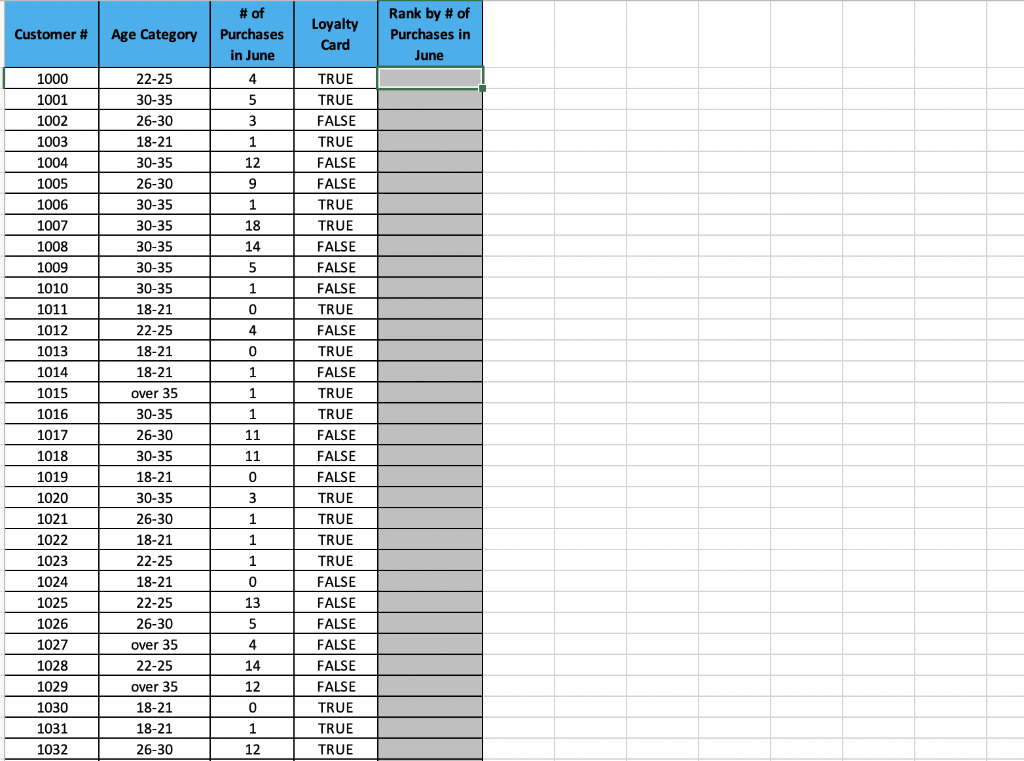 1. Apply conditional formatting to column C. Use