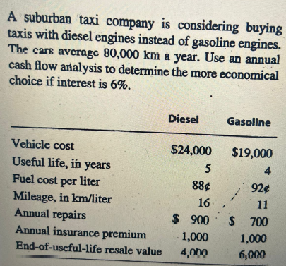 SOLVE BY HAND MANUALLY NO SOFTWARE TO BE USED A