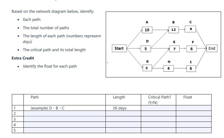 Based on the network diagram below, identify: -